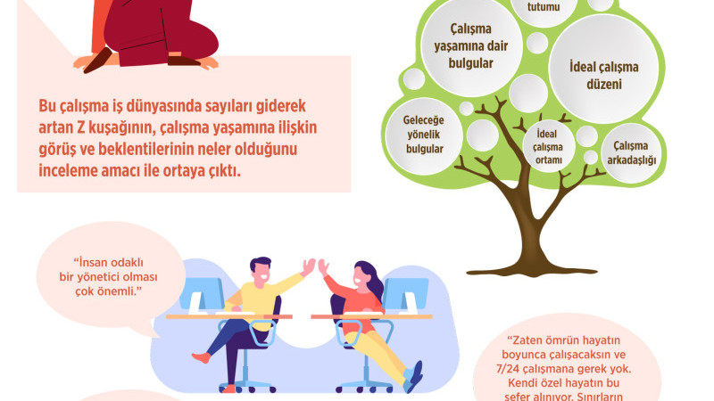 Z KUŞAĞI SAYGI GÖRMEK VE DİKKATE ALINMAK İSTİYOR