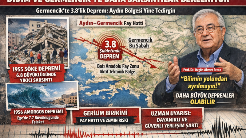 Didim'de Deprem, Bilimsel Bağlam ve Tarihsel Perspektif