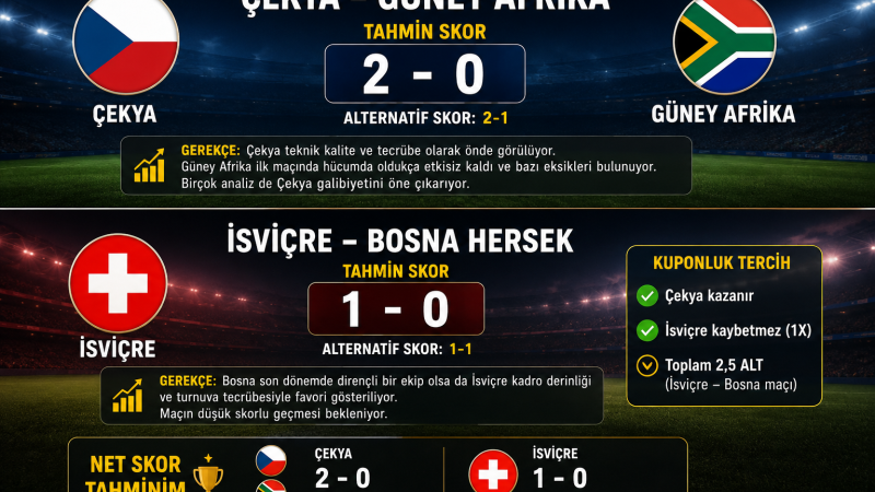 İddiacılar! İşte Çekya-Güney Afrika ve İsviçre-Bosna Hersek maçlarının skor tahmini