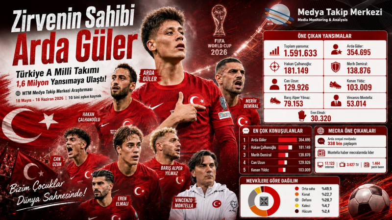 Merih’in Bıyığı, Barış ve Eren’in Saçları Sosyal Medyayı Gerdi